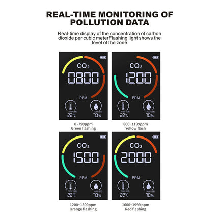 CO2 Meter & Air Quality Monitor, Temperature Humidity Carbon Dioxide Detector