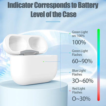 Replacement USB-C Wireless Case for AirPods 3 4 Pro 1st 2nd 3rd Gen