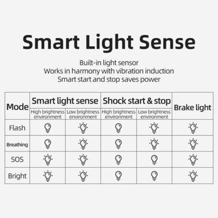 Waterproof Smart Bike Rear Light 400mAh LED with Auto Brake Sensor
