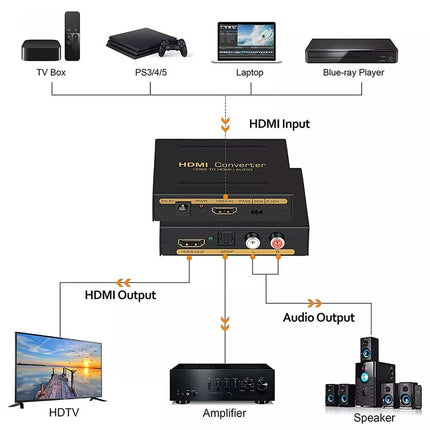 4K 60Hz HDMI Audio Splitter Optical SPDIF RCA L R Extractor Converter