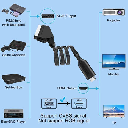 Portable SCART HDMI Converter Adapter Video Audio with USB Cable for TV