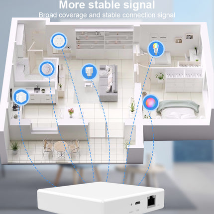 Smart Home Matter Gateway, Wired Multi-Mode Hub for IoT Devices