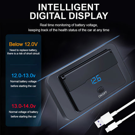 DC 12V-24V PD USB-C Fast Car Charger Socket Power Outlet Panel