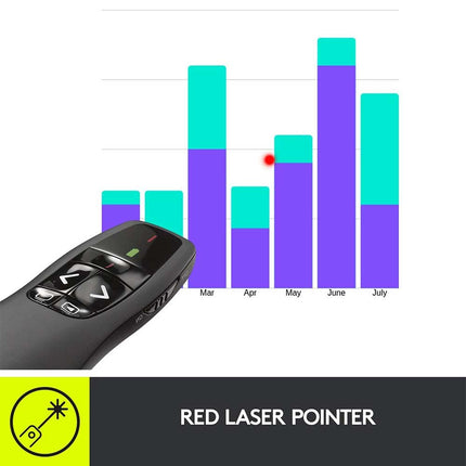 Wireless Presenter Remote, PPT Clicker Presentation Pen Controller