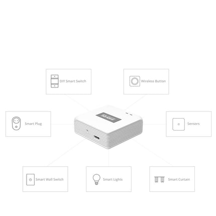 SONOFF Zigbee Bridge Pro 3.0 Smart Gateway WiFi Zigbee Dual Protocol
