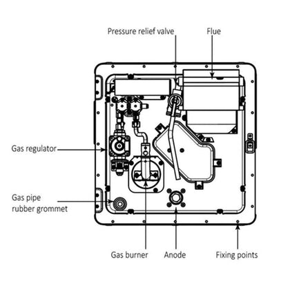 Global Heritage 28L LPG & Electric RV Hot Water System for Caravan Motorhome