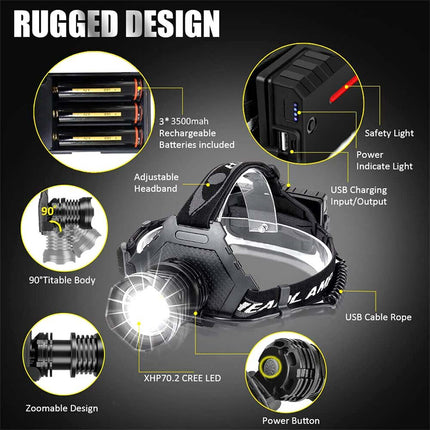 LED Headlight Bright Waterproof USB Rechargeable, 3 Batteries Included