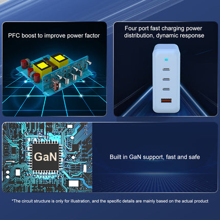 100W GaN Charger 4-Ports Super Fast USB Adapter for AU Plug