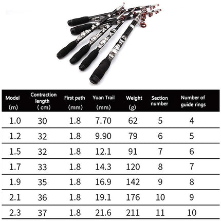 Portable Carbon Fiber Telescopic Fishing Rod Travel Spinning Pole Sea Fresh