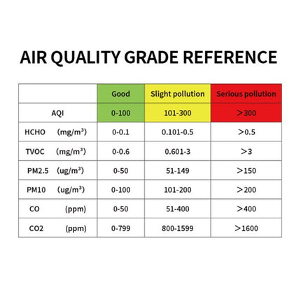 USB Rechargeable 5 in 1 Air Quality Monitor CO2 TVOC HCHO Temp Humidity