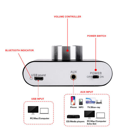 Bluetooth 5.0 Digital Amp Mini HiFi 50W+50W Stereo Audio Power Amplifier