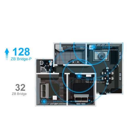 SONOFF Zigbee Bridge Pro 3.0 Smart Gateway WiFi Zigbee Dual Protocol