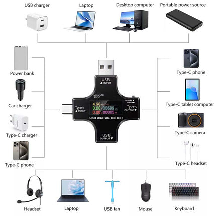 USB-C Digital Voltage Current Meter Tester for PD Power