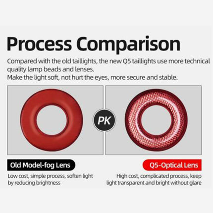 Waterproof Smart Bike Rear Light 400mAh LED with Auto Brake Sensor