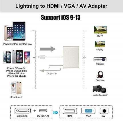 3 in 1 iPhone iPad HDMI VGA Audio Adapter for 13 12 Pro Max X XS XR