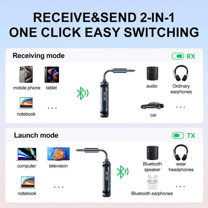Wireless Bluetooth Transmitter for Airplane Audio Adapter Airpods Headphones