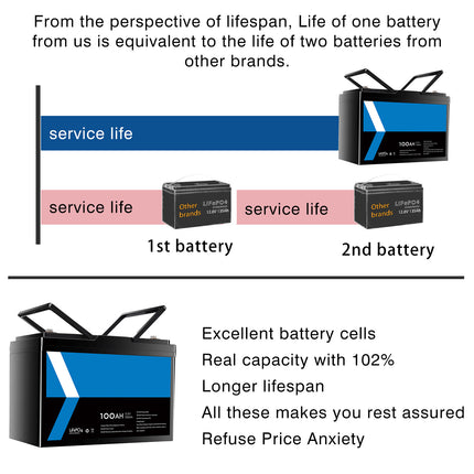 Gentrax 12V 100Ah LiFePO4 Lithium Battery BMS for Solar Boat RV Marine