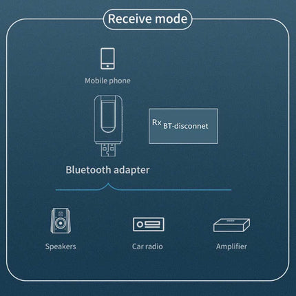 4-in-1 Bluetooth 5.0 Wireless Audio Adapter with 3.5mm & USB for TV/Car