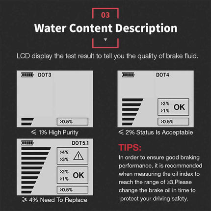 Digital Brake Fluid Detector, Compatible with DOT3 DOT4 DOT5.1