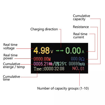USB-C Digital Voltage Current Meter Tester for PD Power