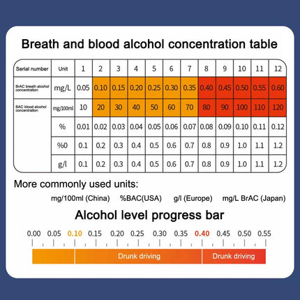 Digital Breathalyzer Alcohol Tester, Rechargeable Detector Analyzer Tool