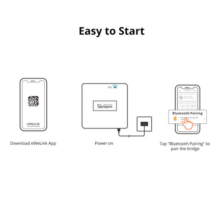 SONOFF Zigbee Bridge Pro 3.0 Smart Gateway WiFi Zigbee Dual Protocol