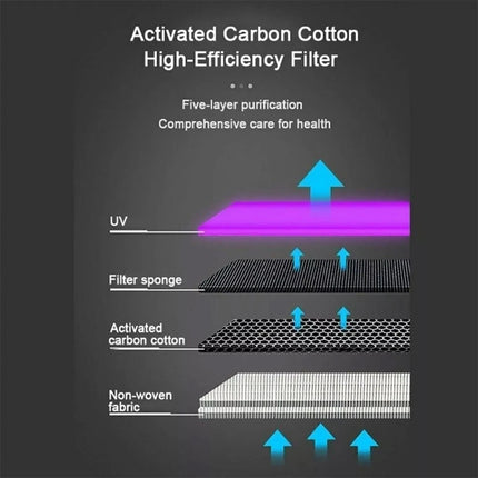 Medical Grade HEPA Air Purifier For Large Room Home Smoke Odor Pet