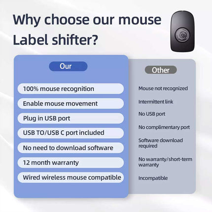 5V 1A USB Mouse Jiggler, Auto Movement Simulator Keeps PC Active