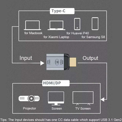 USB 3.1 Gen 2 USB C Female to HDMI 2.0 Male Adapter 4K 60Hz Video