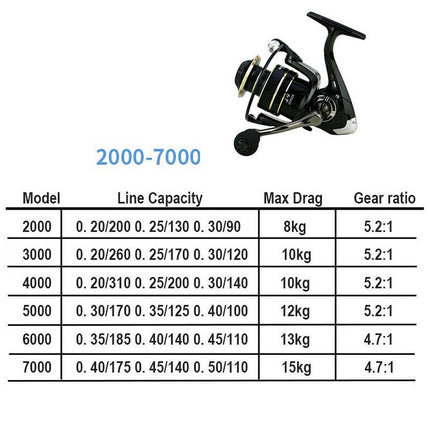 Fishing Spinning Reel 2000-7000, 10kg Max Drag, High Speed Metal Spool