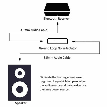 3.5mm AUX Ground Loop Noise Filter Isolator for Car Home Audio System
