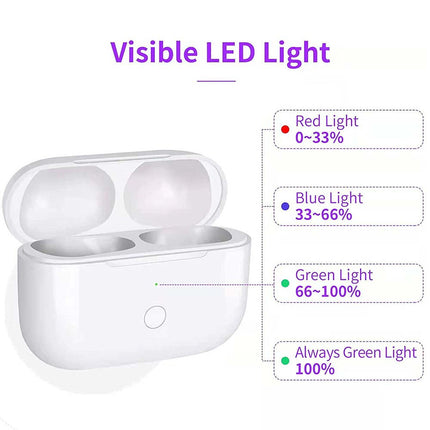 Wireless Charging Case For Airpods Pro 1st 2nd Gen Replacement Bluetooth
