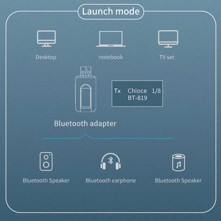 4-in-1 Bluetooth 5.0 Wireless Audio Adapter with 3.5mm & USB for TV/Car