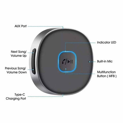 Bluetooth AUX Adapter Wireless Music Receiver for Car Headphone iPod